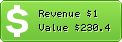 Estimated Daily Revenue & Website Value - 00-service.de