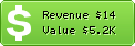 Estimated Daily Revenue & Website Value - 000.in