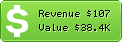 Estimated Daily Revenue & Website Value - 0000.jp