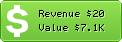 Estimated Daily Revenue & Website Value - 0009.ws