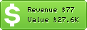 Estimated Daily Revenue & Website Value - 000a.biz