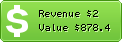 Estimated Daily Revenue & Website Value - 000webhost.info