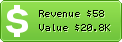 Estimated Daily Revenue & Website Value - 001hr.net