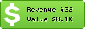 Estimated Daily Revenue & Website Value - 0044.co.uk