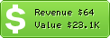 Estimated Daily Revenue & Website Value - 007blog.net