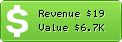 Estimated Daily Revenue & Website Value - 007stockchat.com