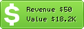 Estimated Daily Revenue & Website Value - 008.ru