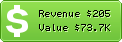 Estimated Daily Revenue & Website Value - 0088.cc