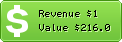Estimated Daily Revenue & Website Value - 01-creation-site-web.com
