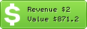 Estimated Daily Revenue & Website Value - 01-depannage-informatique.com
