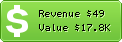 Estimated Daily Revenue & Website Value - 010.cc