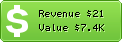 Estimated Daily Revenue & Website Value - 01100111011001010110010101101011.co.uk