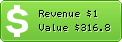 Estimated Daily Revenue & Website Value - 0127.com