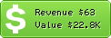 Estimated Daily Revenue & Website Value - 0180.info