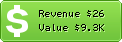 Estimated Daily Revenue & Website Value - 01distribution.it