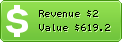 Estimated Daily Revenue & Website Value - 01loc.com