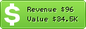 Estimated Daily Revenue & Website Value - 020.co.uk