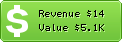 Estimated Daily Revenue & Website Value - 02156.cn