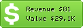 Estimated Daily Revenue & Website Value - 022022.net