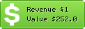 Estimated Daily Revenue & Website Value - 02204.info