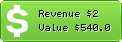 Estimated Daily Revenue & Website Value - 022s.com