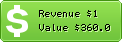 Estimated Daily Revenue & Website Value - 025seo.net