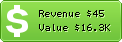 Estimated Daily Revenue & Website Value - 0372.cn
