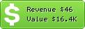 Estimated Daily Revenue & Website Value - 0411j.com