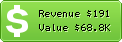 Estimated Daily Revenue & Website Value - 0434.cc