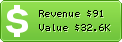 Estimated Daily Revenue & Website Value - 05252.com