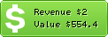 Estimated Daily Revenue & Website Value - 0573.me