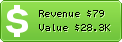 Estimated Daily Revenue & Website Value - 0579.cn