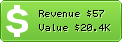 Estimated Daily Revenue & Website Value - 0591job.com