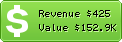 Estimated Daily Revenue & Website Value - 0597kk.com