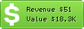 Estimated Daily Revenue & Website Value - 06681.com