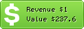 Estimated Daily Revenue & Website Value - 07-design.de