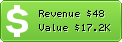 Estimated Daily Revenue & Website Value - 07129.com