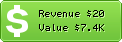 Estimated Daily Revenue & Website Value - 0746news.com