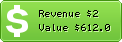 Estimated Daily Revenue & Website Value - 086m.net