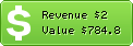 Estimated Daily Revenue & Website Value - 09.ge