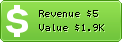Estimated Daily Revenue & Website Value - 0900vervanger.nl