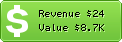 Estimated Daily Revenue & Website Value - 0at.org