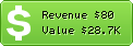 Estimated Daily Revenue & Website Value - 0backlinks.com