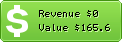 Estimated Daily Revenue & Website Value - 0c7.info