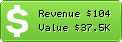 Estimated Daily Revenue & Website Value - 0dayarchive.net