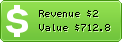 Estimated Daily Revenue & Website Value - 0dollarwebspace.com