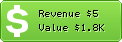 Estimated Daily Revenue & Website Value - 0lx.org