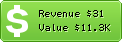 Estimated Daily Revenue & Website Value - 0sce.com
