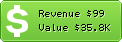 Estimated Daily Revenue & Website Value - 1-2-3.tv