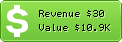 Estimated Daily Revenue & Website Value - 1-apo.de